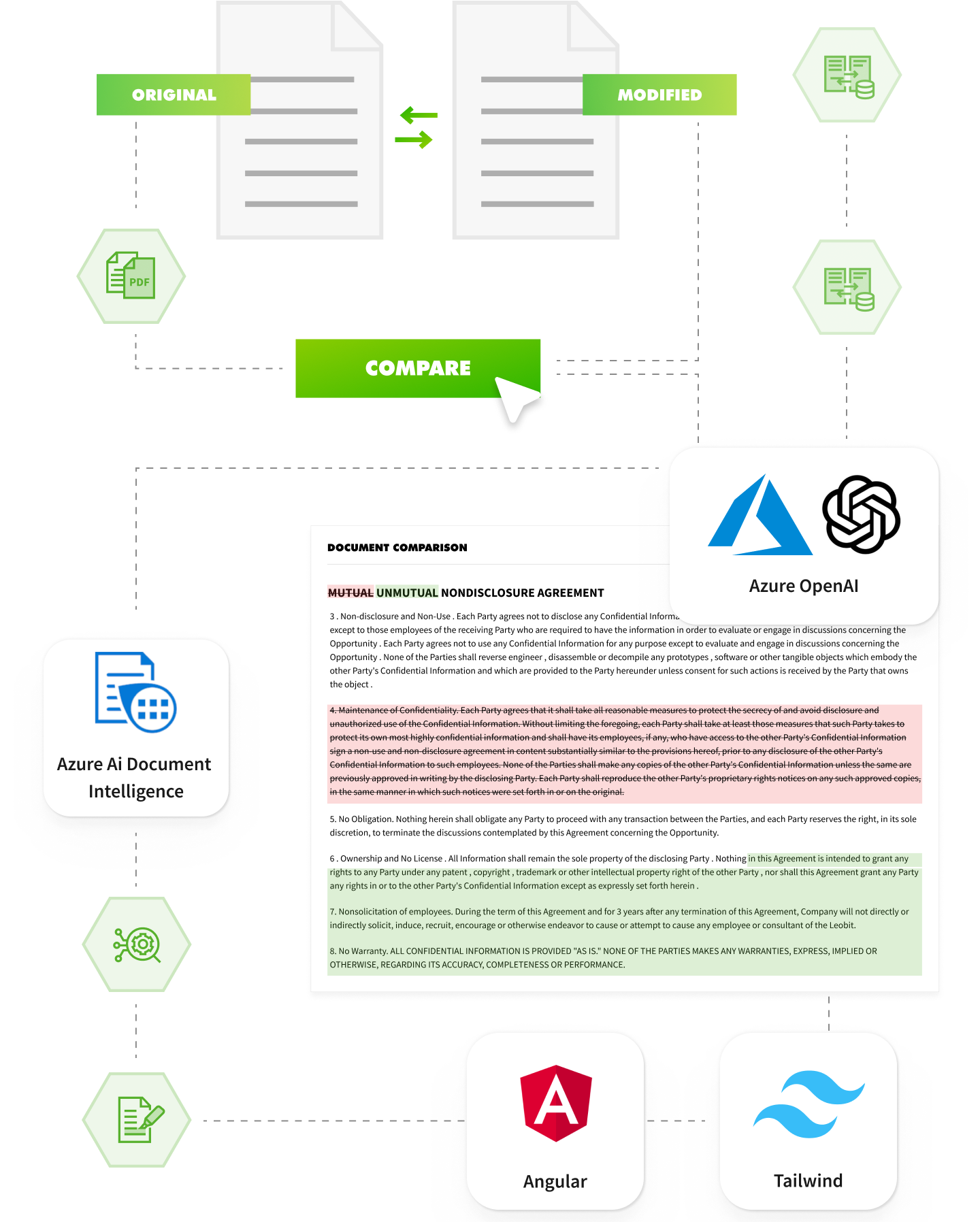 AI-Powered Document Comparison Solution project in detail