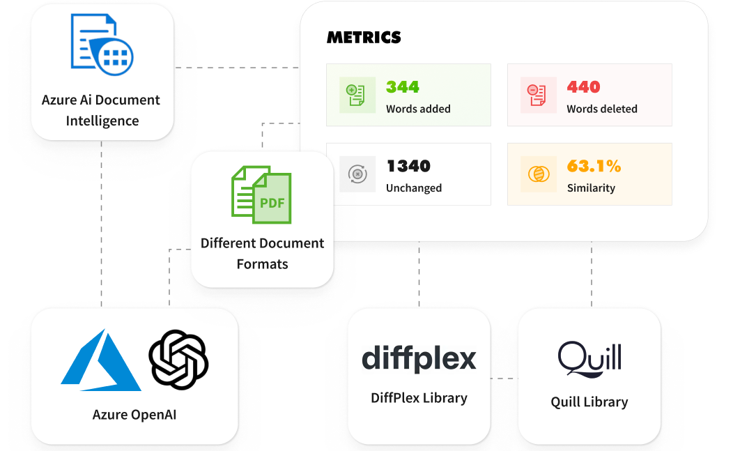 AI-Powered Document Comparison