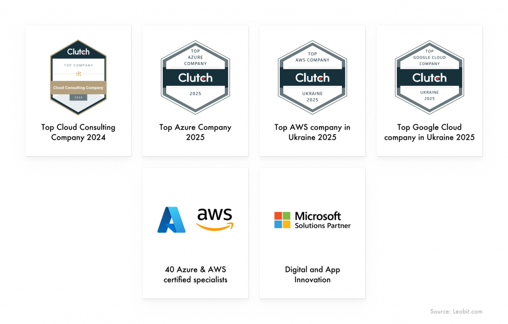 Leobit was recognized by Clutch as a Top Cloud Consulting Company, a Top Azure Company, a Top AWS Company, and a Top GCP Company