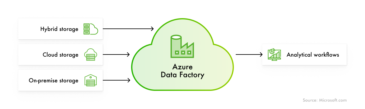 azure databricks vs data factory