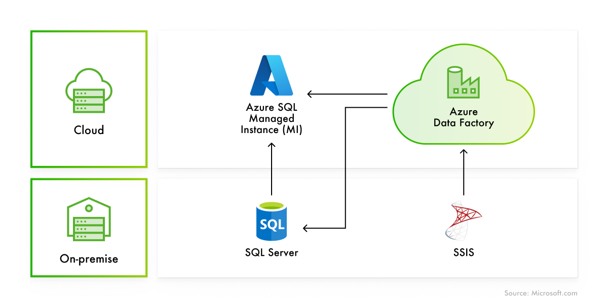 azure data factory vs databricks