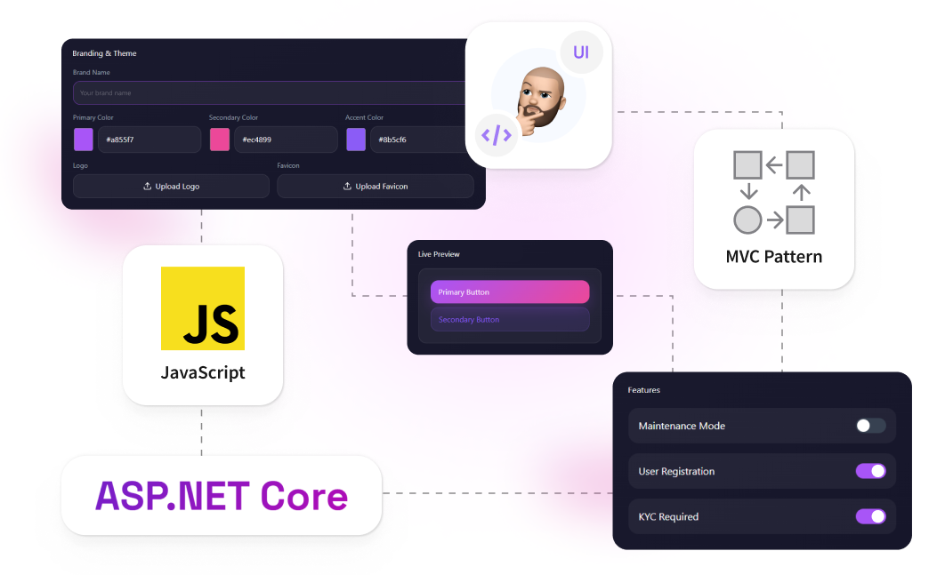 Platform adjustment to the needs of different customers