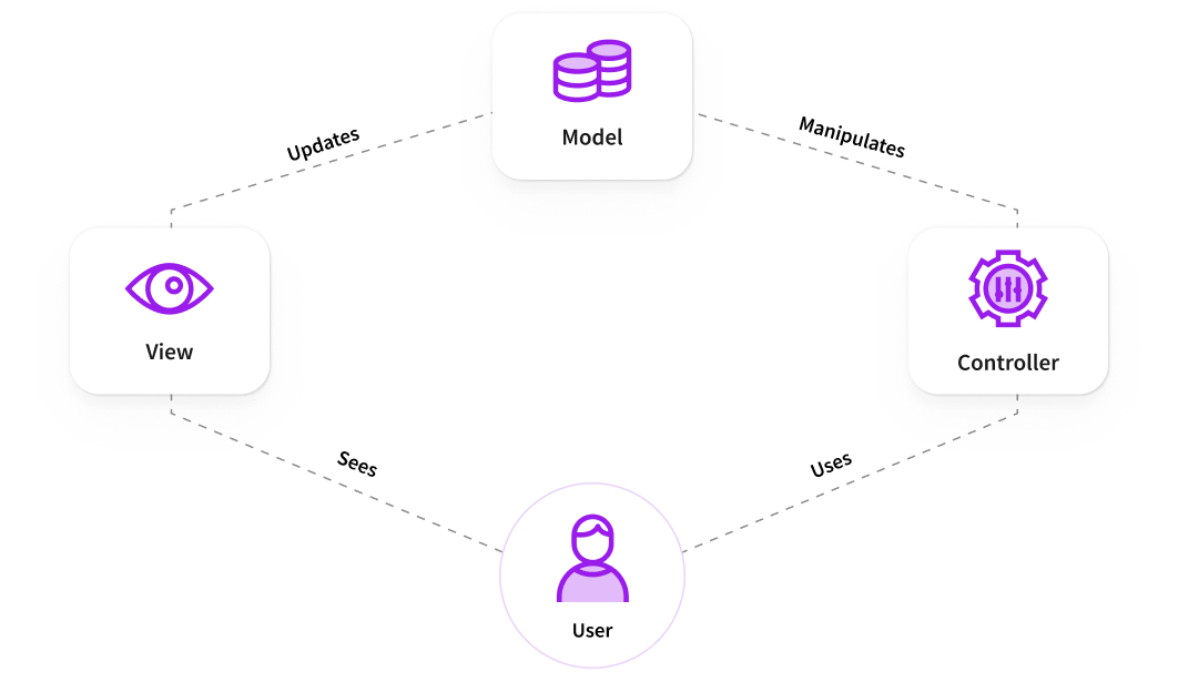 Dynamic UI/UX design