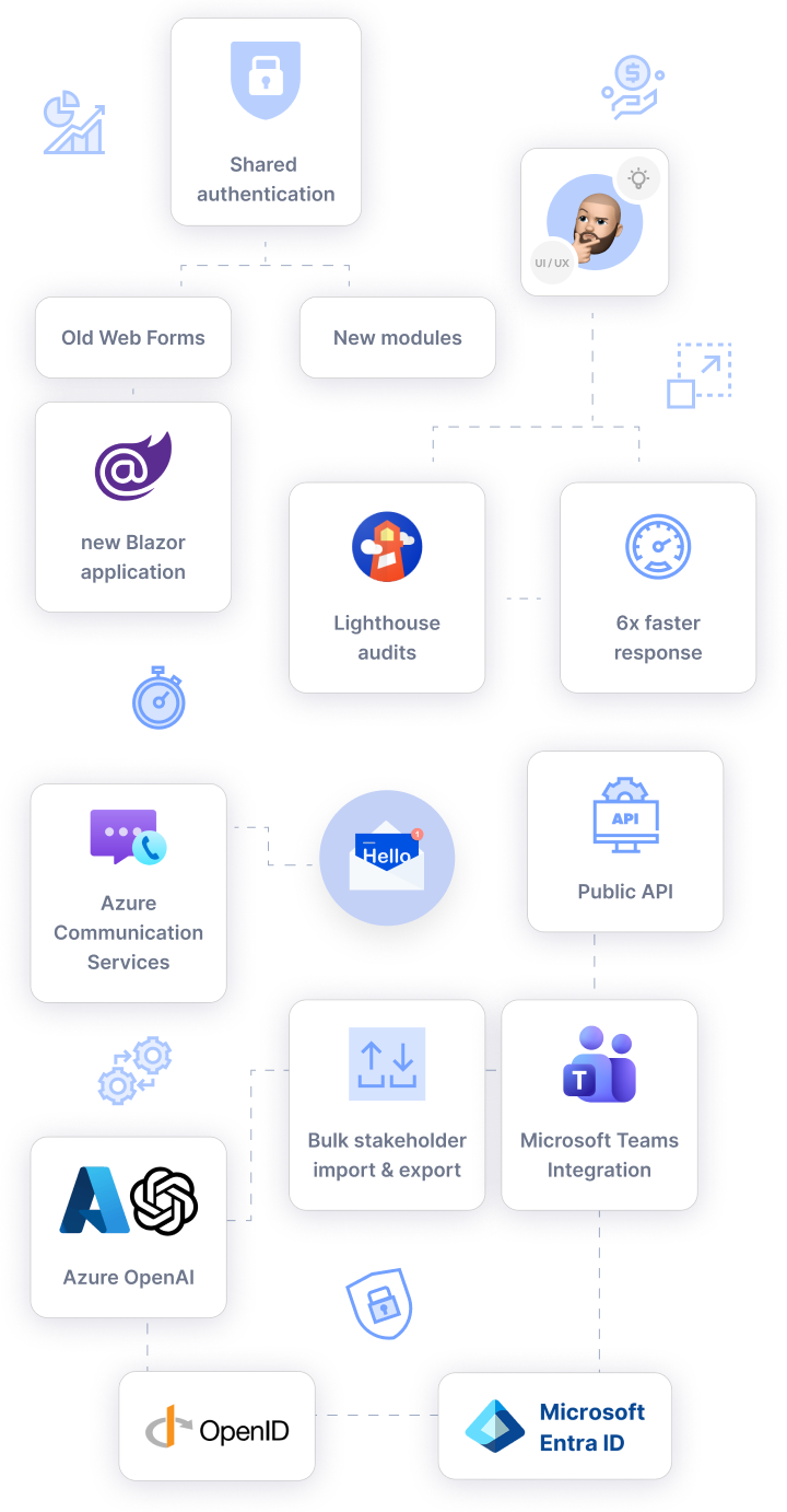 Project in detail