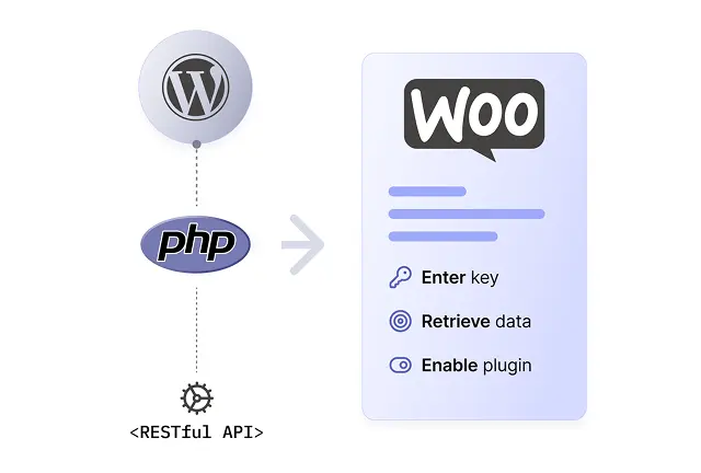 Sanctions list verification