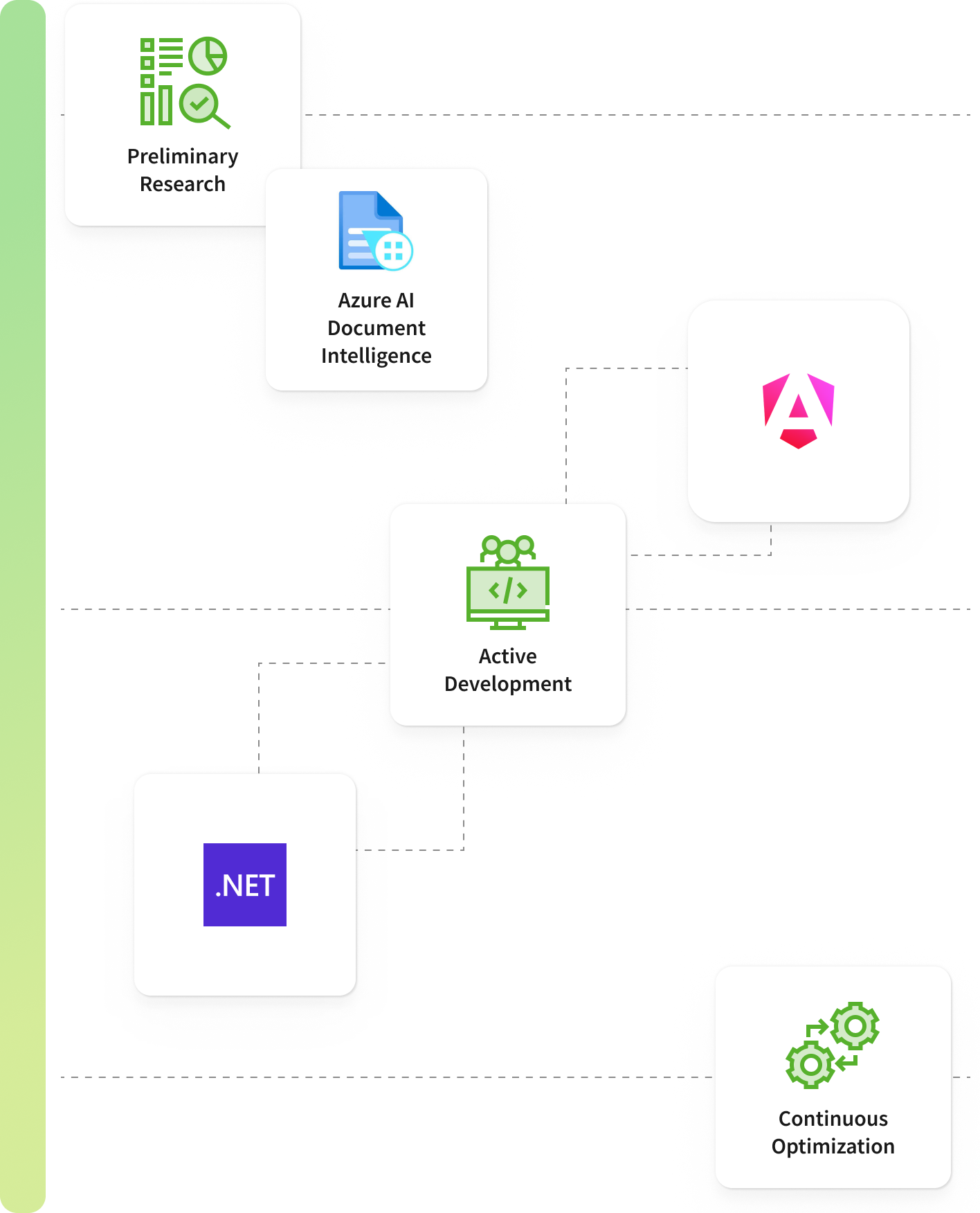 project in detail section