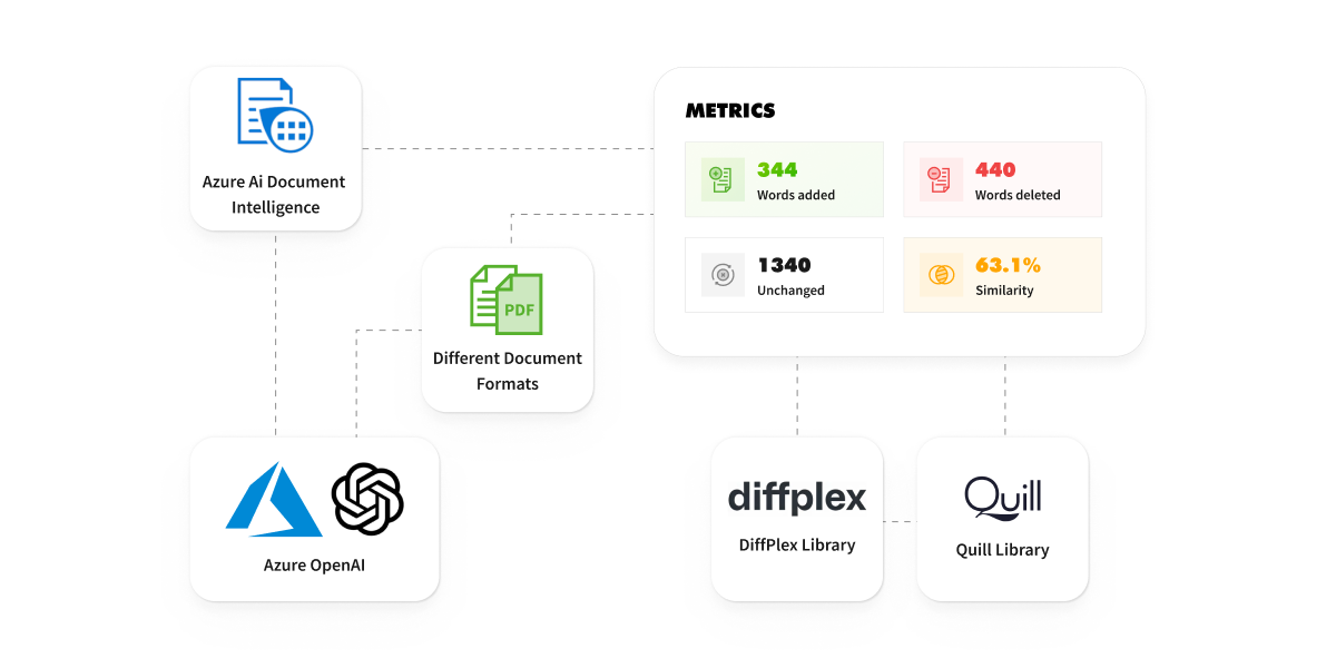 passport ocr software