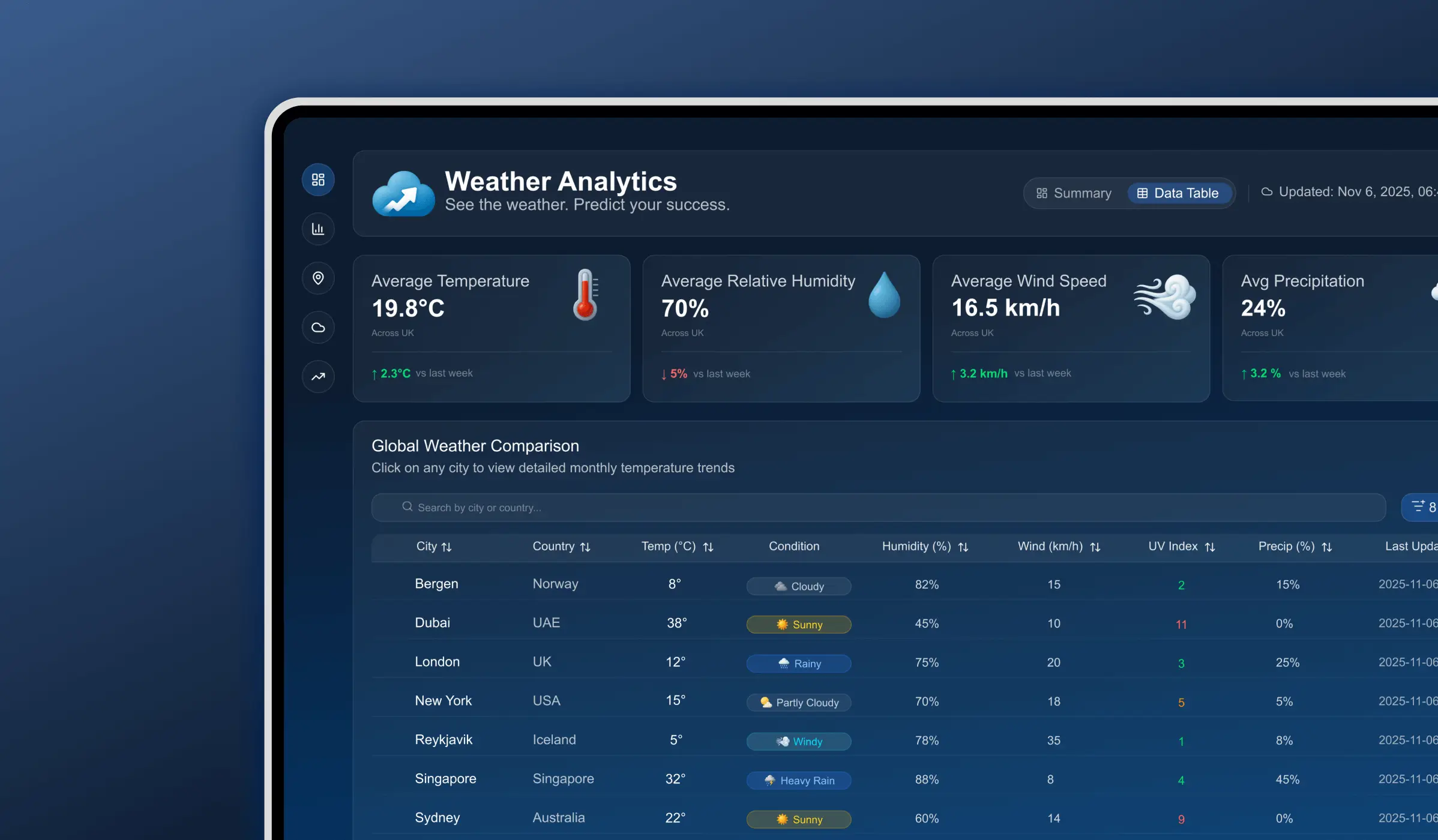 Weather and Climate Intelligence Platform hero image