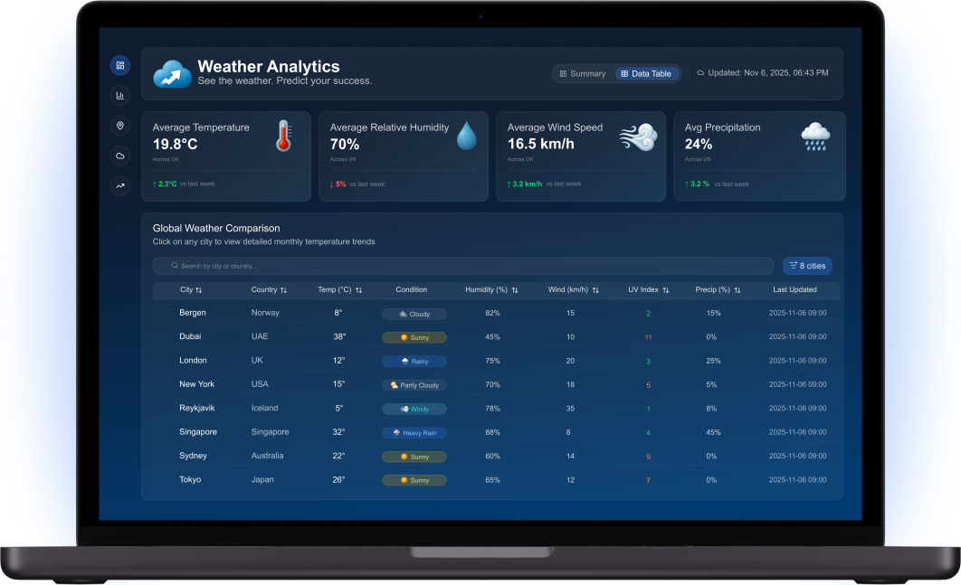Interface and user experience enhancements