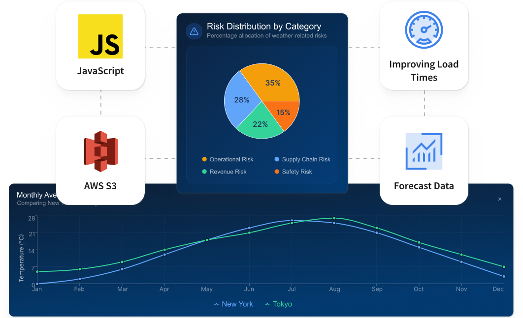 Custom graph rendering