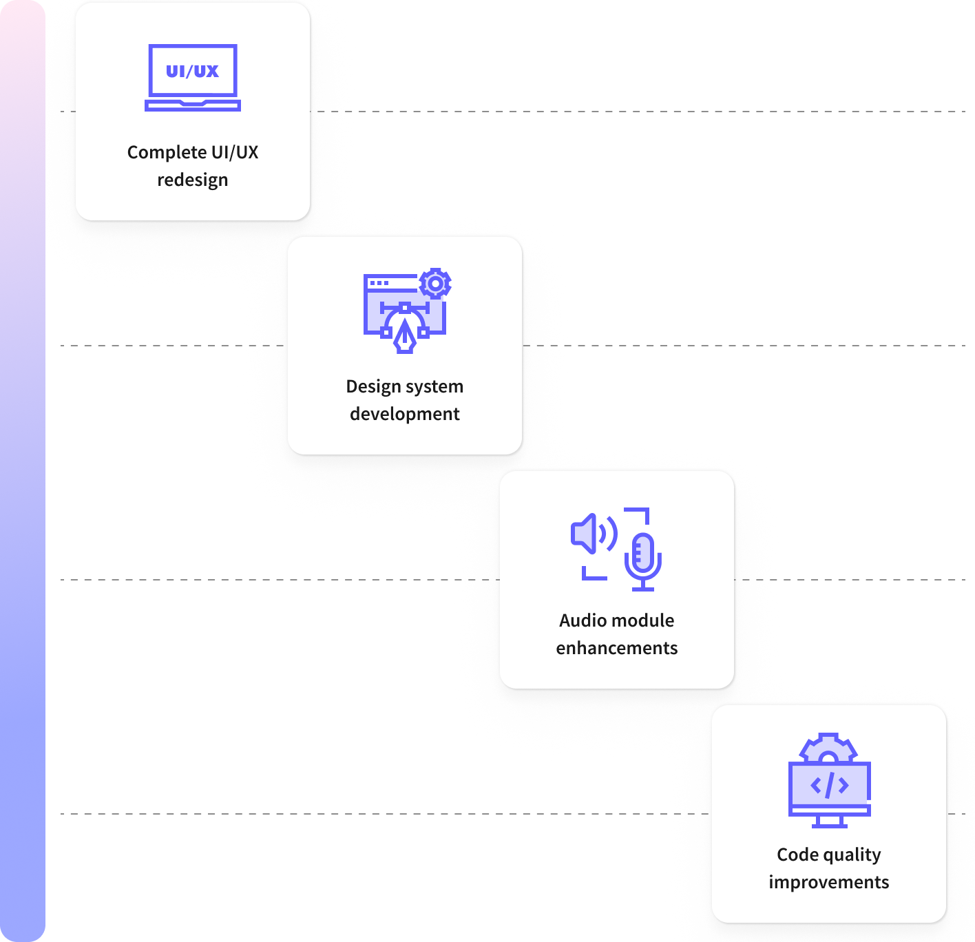 Personal Growth and Resilience-Building Mobile App