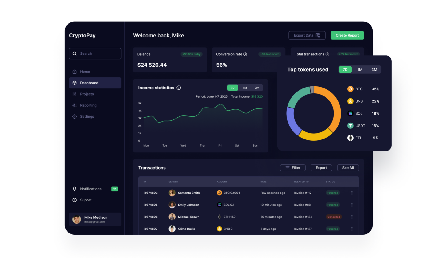 APIs for an Admin Portal