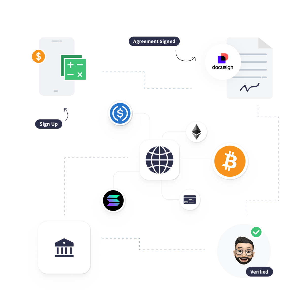 New Client Onboarding Workflow
