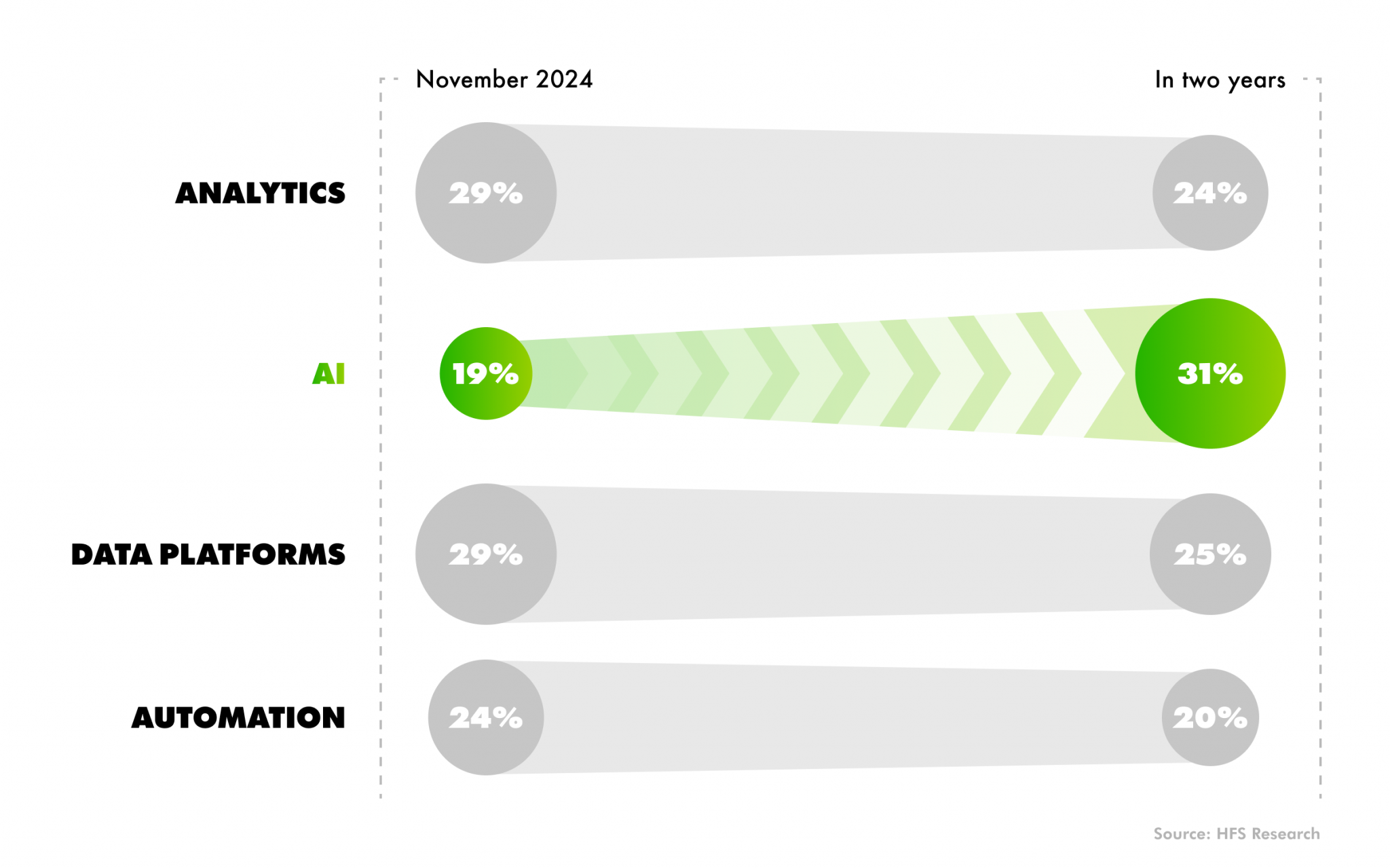 artificial intelligence app development