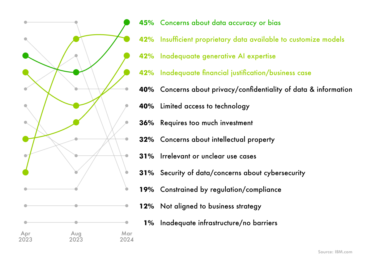 ai adoption curve