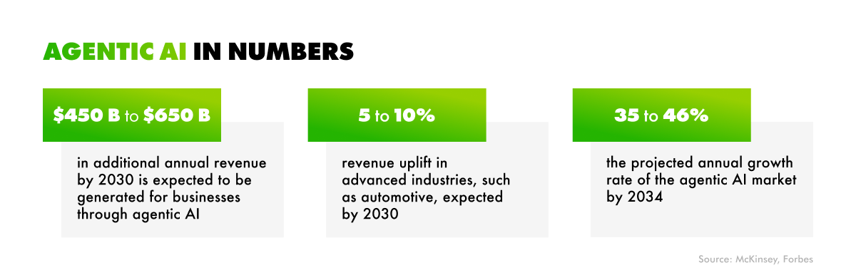 stages of ai development