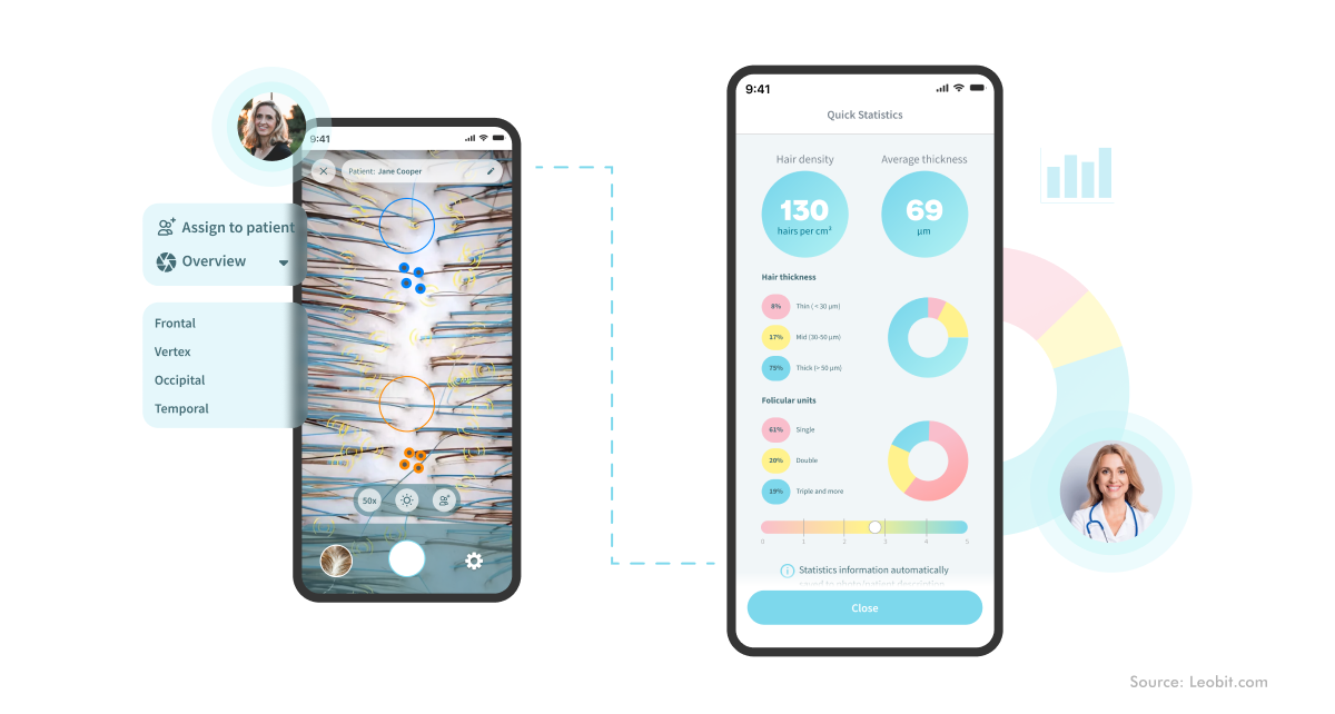ai development life cycle