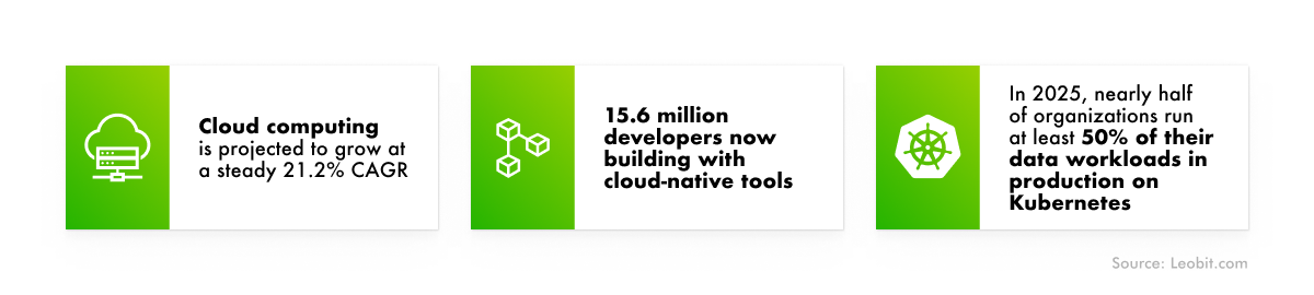 Top 10 Trends in Software Development for 2026 | Leobit