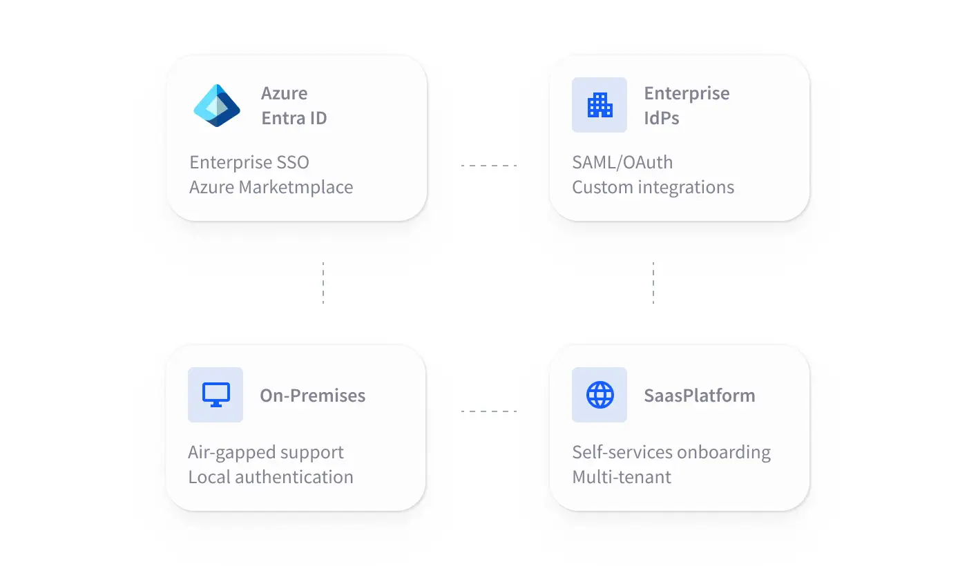 Technical audit of the existing platform