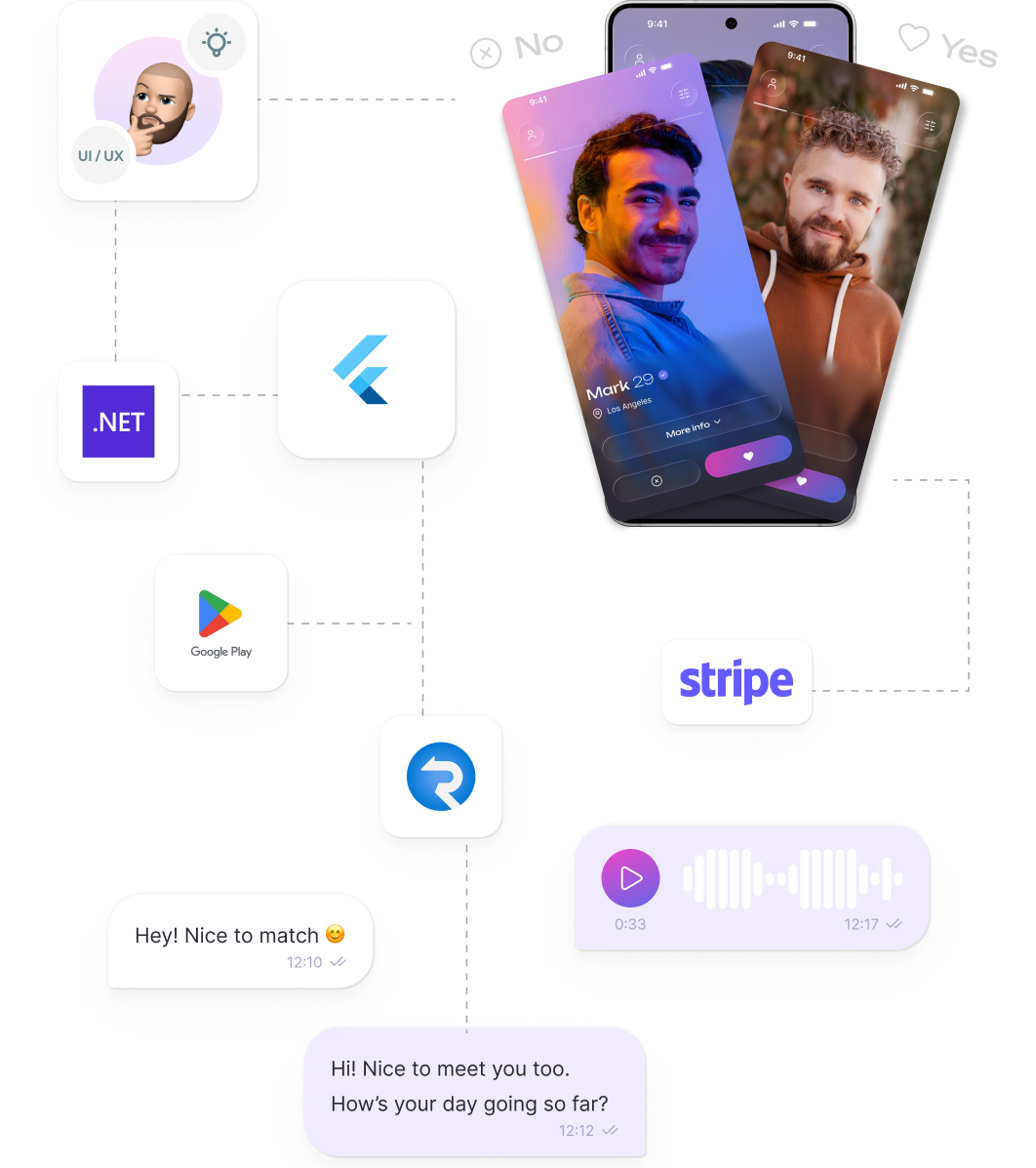 project in detail for a dating app