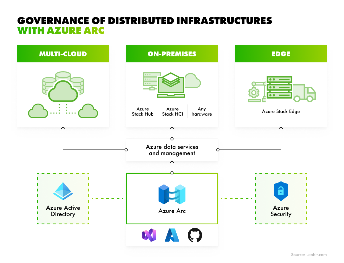 hybrid cloud management software