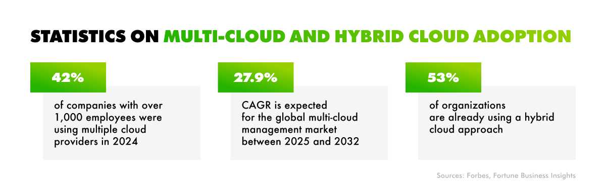 hybrid cloud management tools