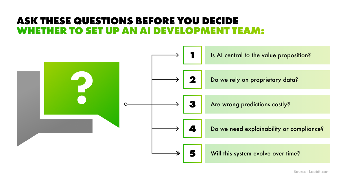 ai integration services
