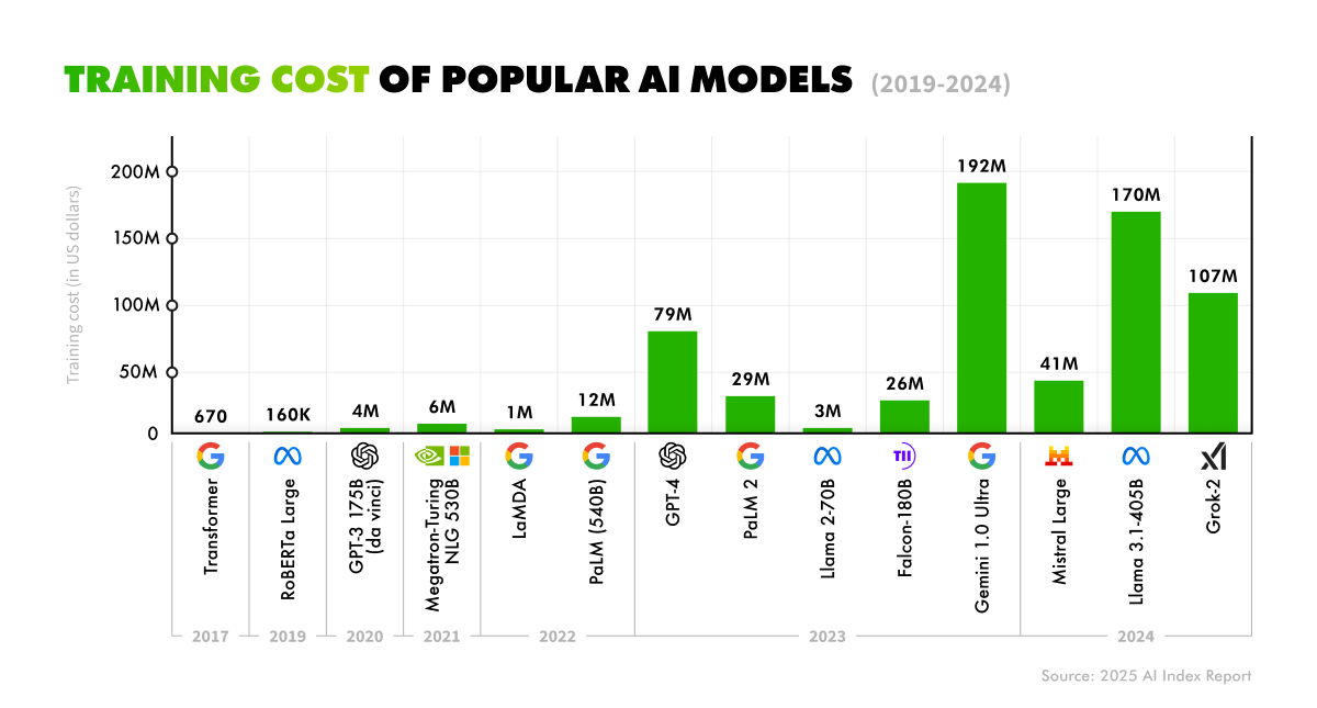 how to manage an ai development team