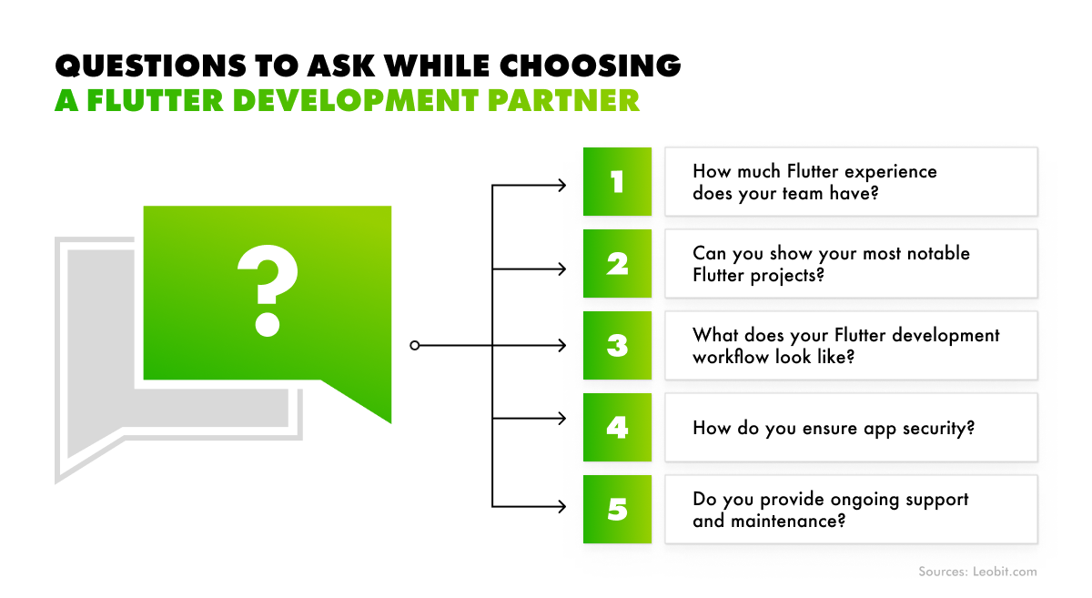 flutter app development cost