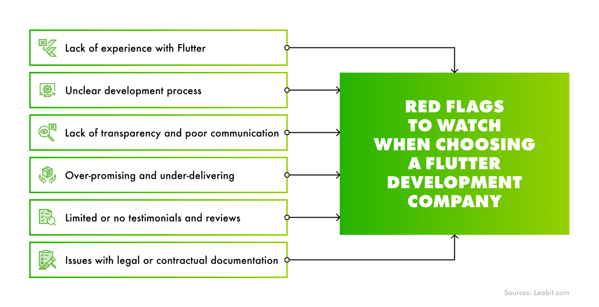 top flutter app development company