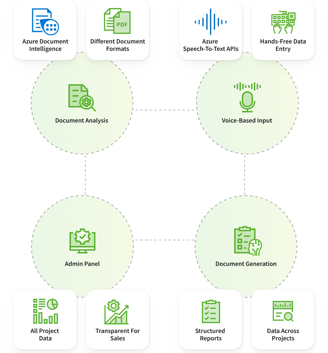 Model presenting project in details