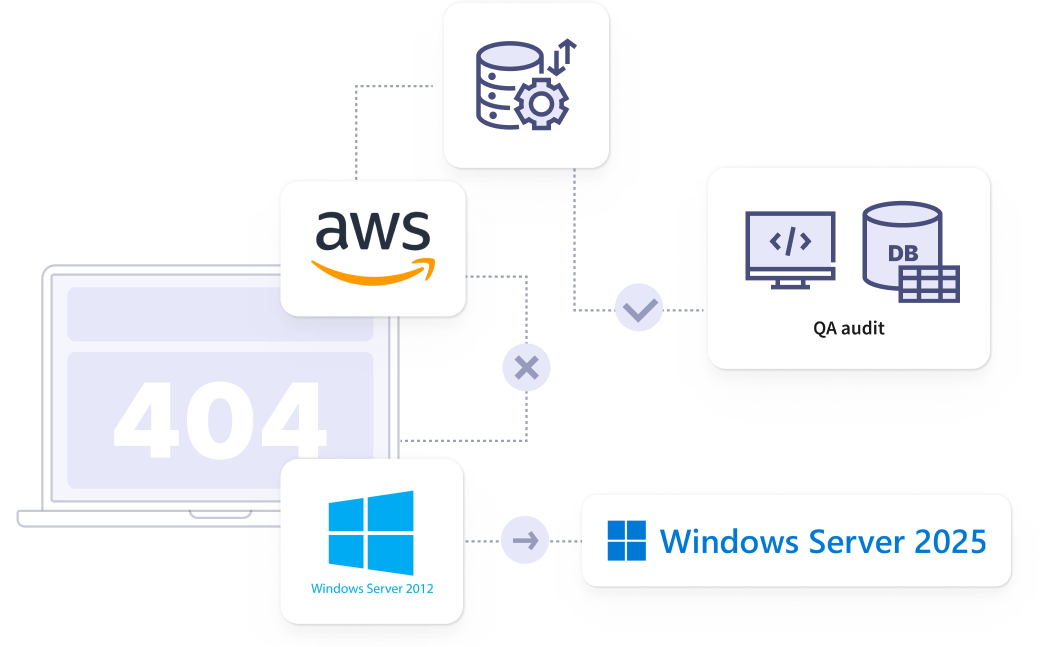 Database and infrastructure migration