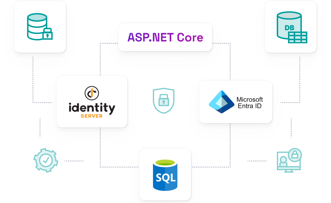 Image with the model of Consolidated Identity and Access Management