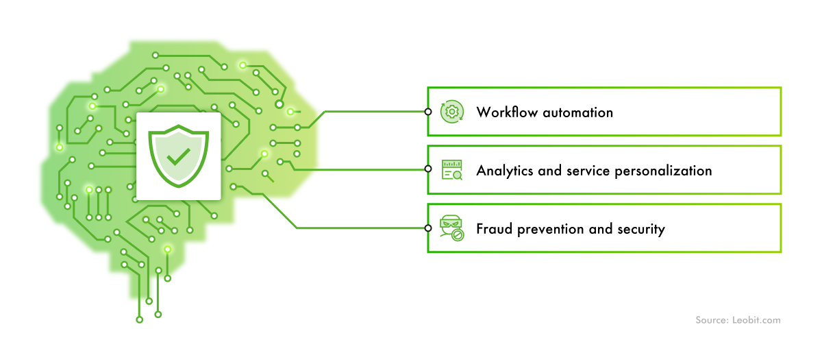 generative ai in insurance