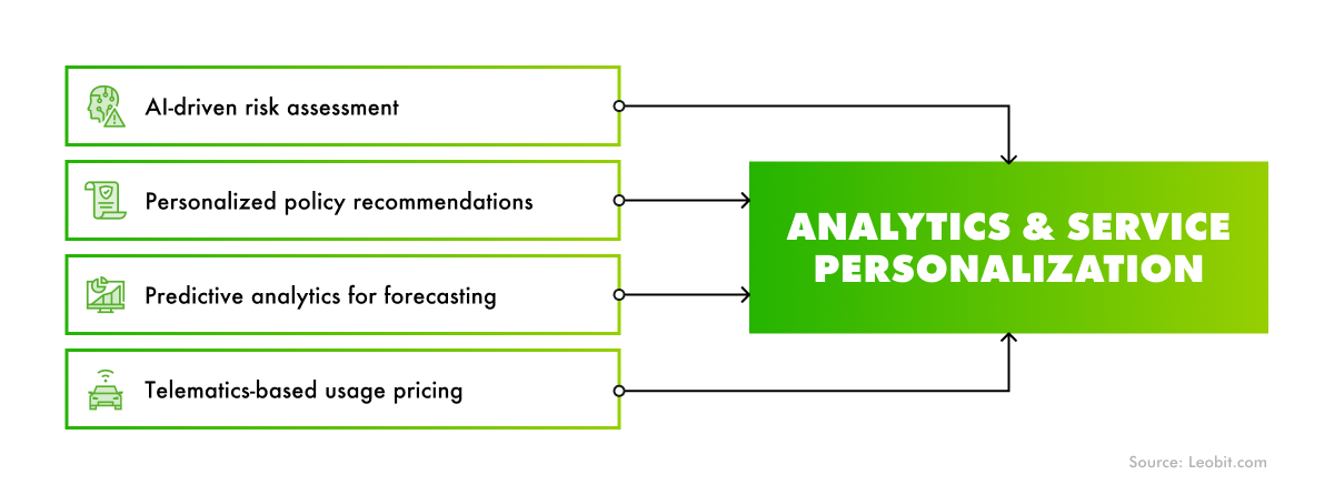 ai in the insurance industry