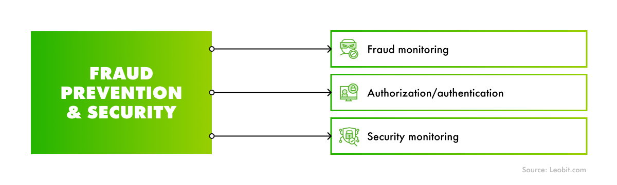 latest trends in insurance industry