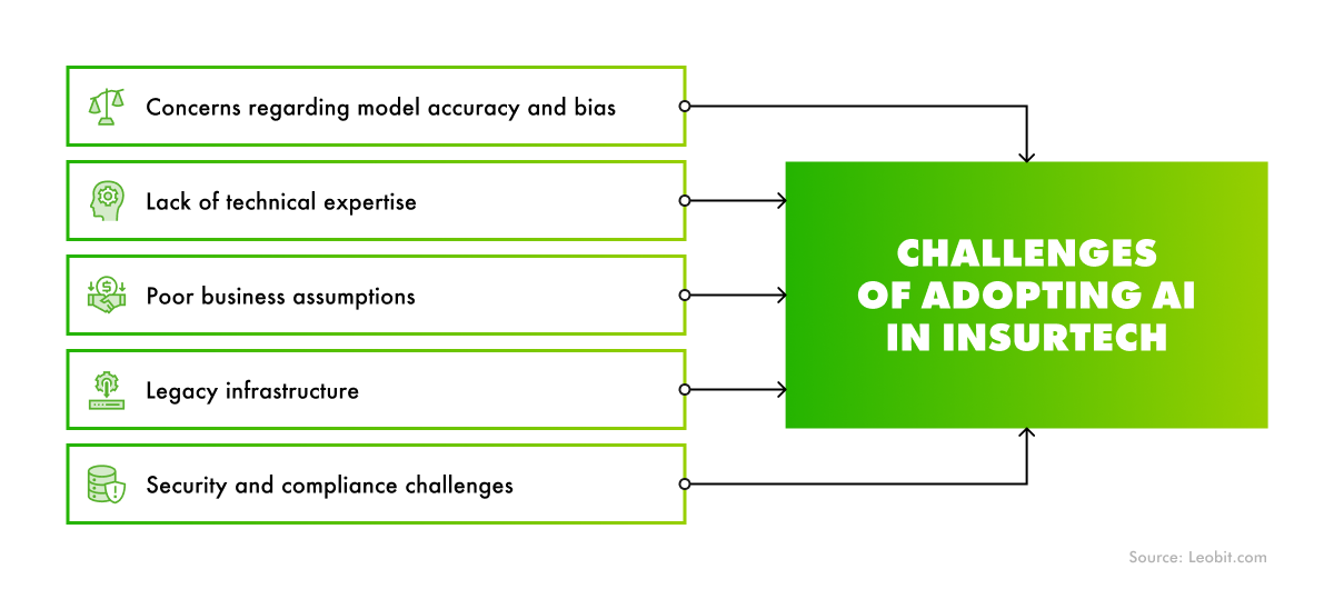 ai use cases in insurance