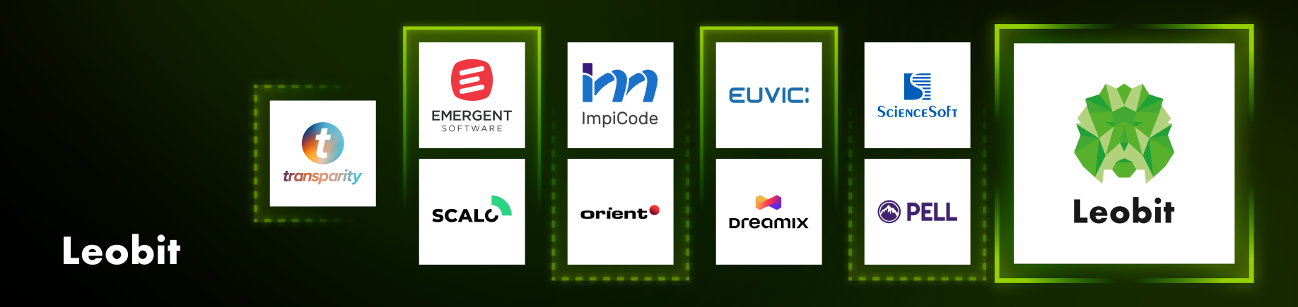 Top ASP.NET Companies