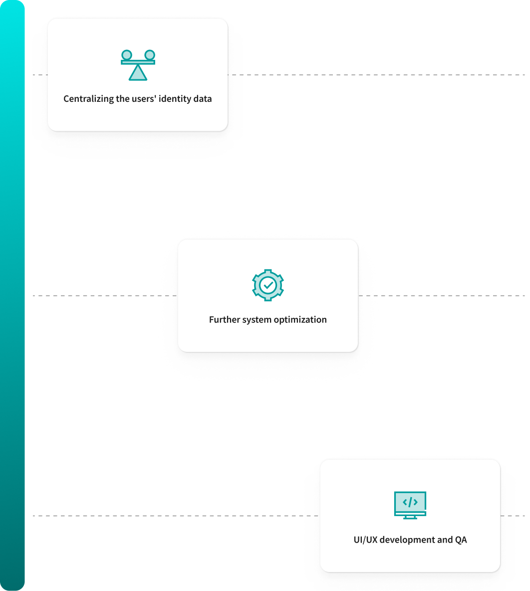 Project in Details Section for an Authentication Solution for the Multi-Tenant Asset Management Platform
