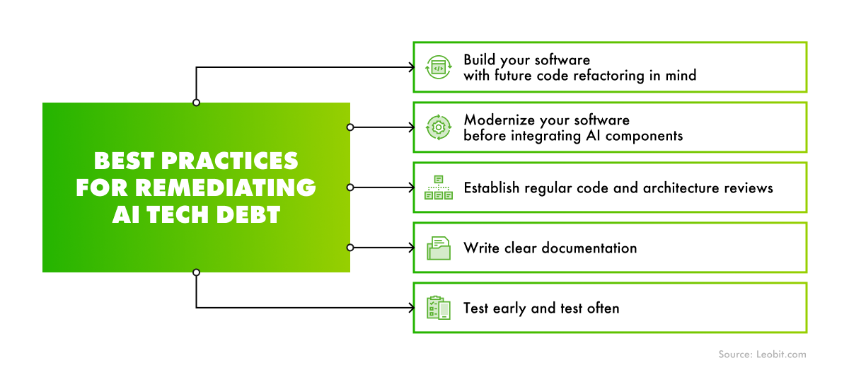 technical debt examples