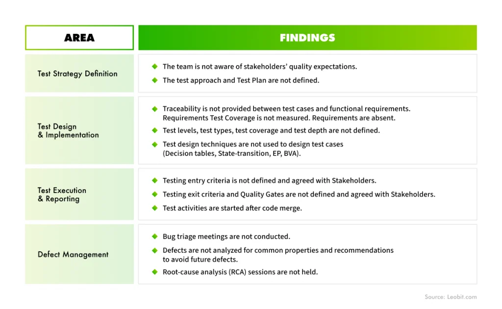 Example of executive summary of a QA assessment
