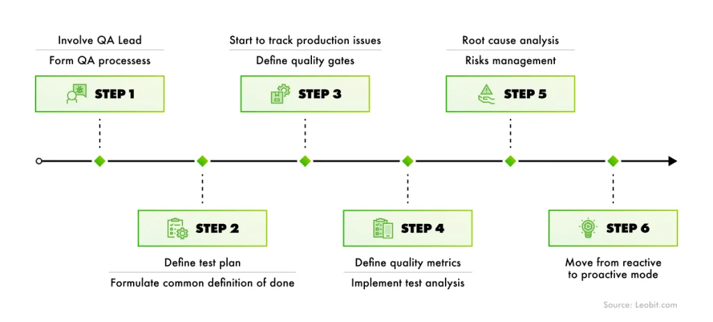 Example of a roadmap
