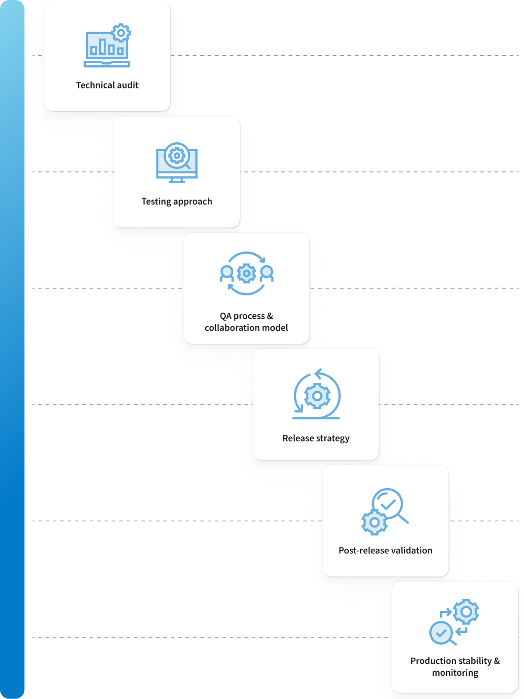 Project in details model