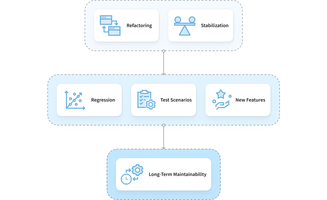Model of transition to a stable platform version