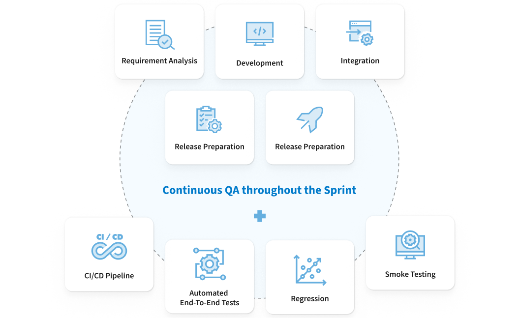 Continuous delivery and sprint-based releases