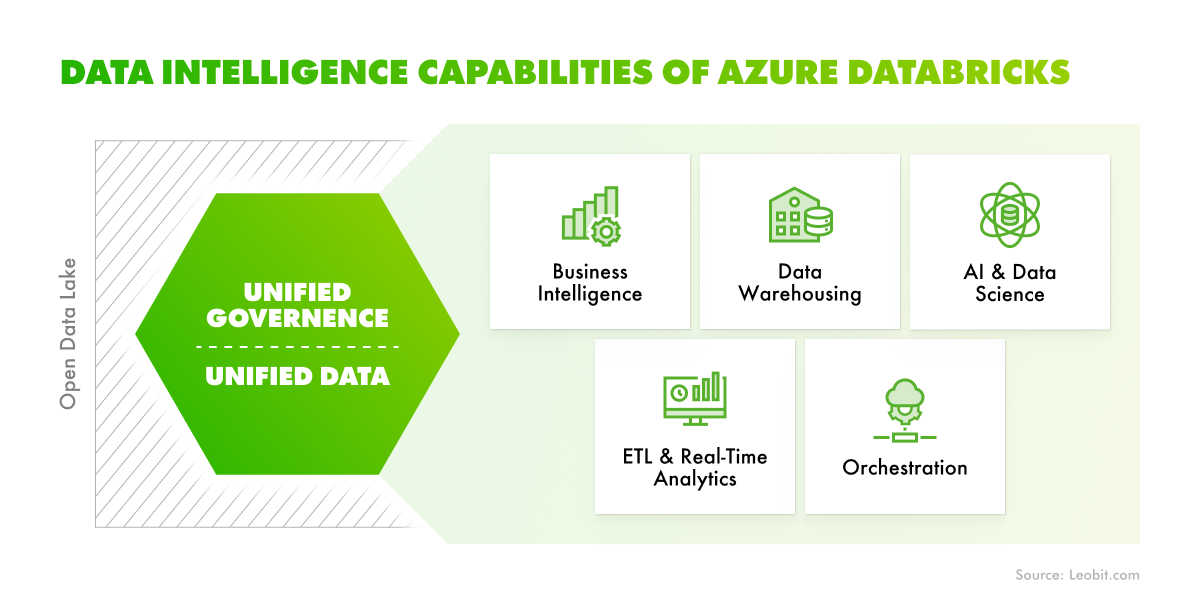 databricks lakehouse platform