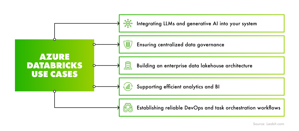 data engineering platform