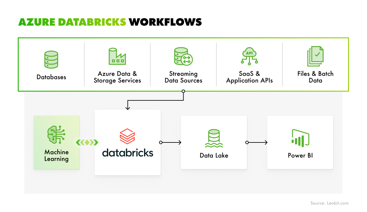 databricks generative ai