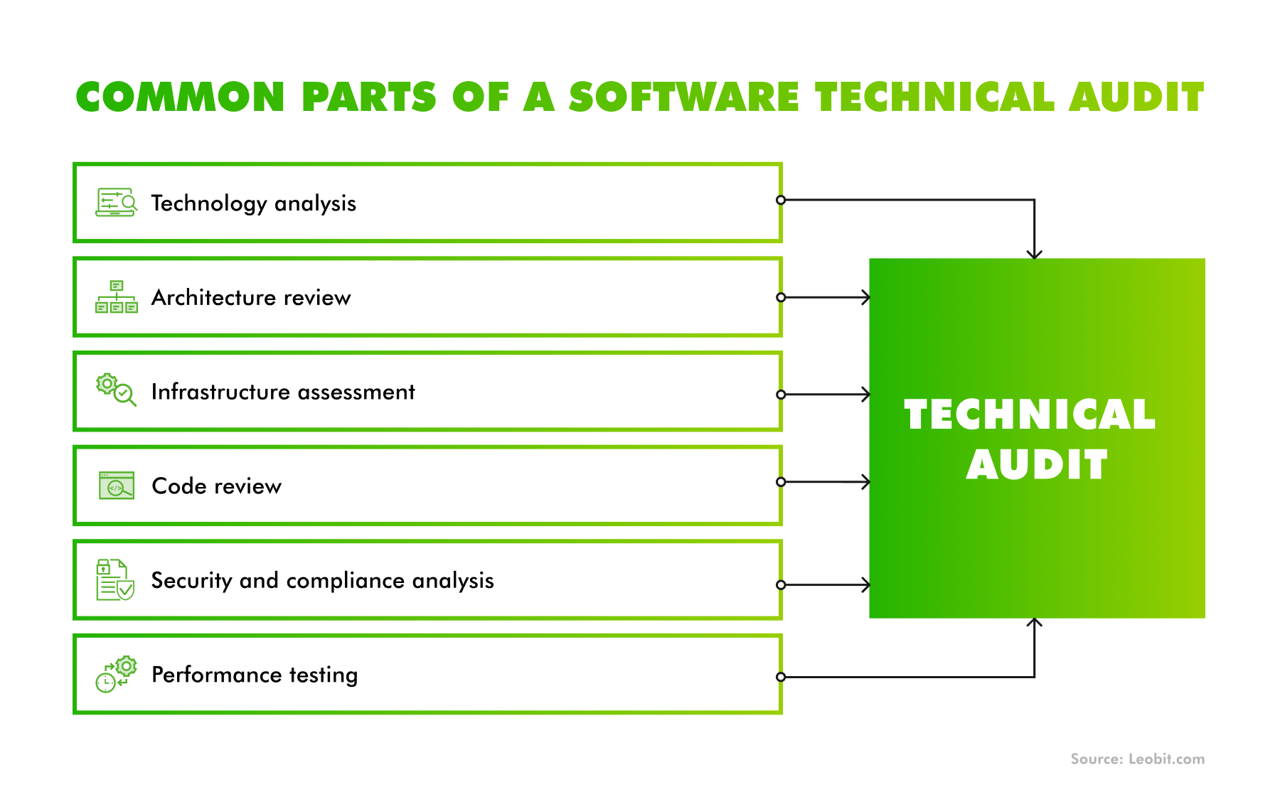 technical audit