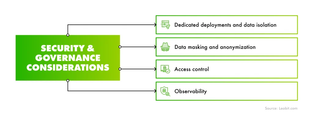 Security and governance considerations